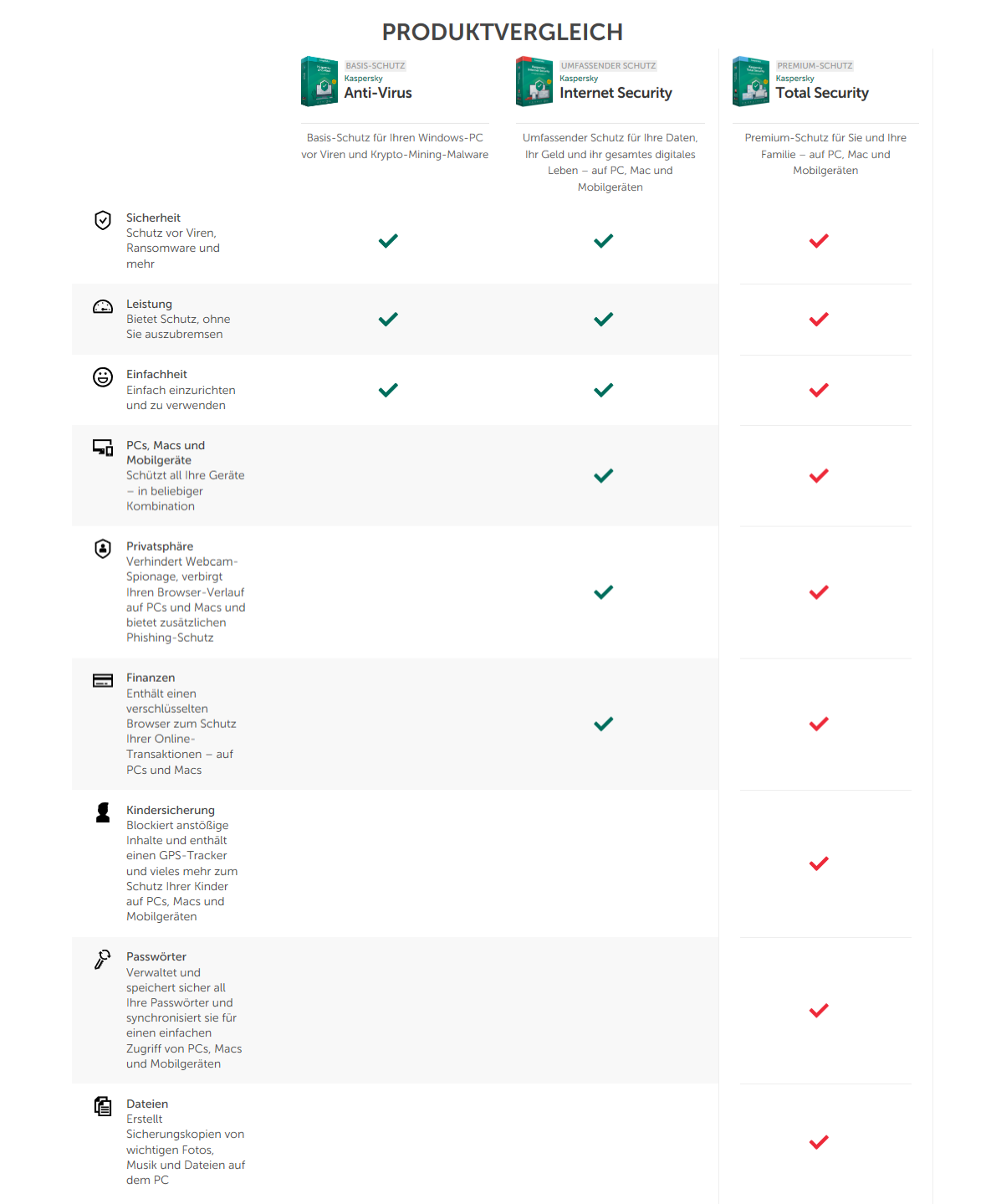 Kaspersky Antivirus 2026